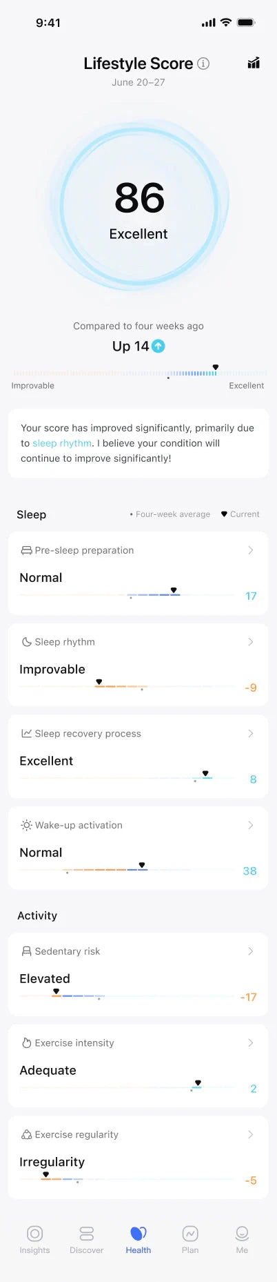 Halo app Health screen: a weekly lifestyle score compared with four weeks ago, broken down into sleep and activity factors